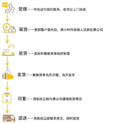 昆明至三門峽貨運(yùn)專線及配套貿(mào)易咨詢服務(wù)全解析