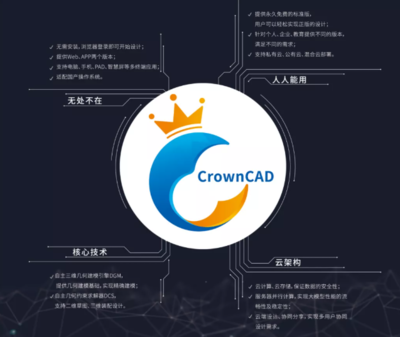 華天軟件兩大明星 SViewAPP攜手CrownCAD，開啟移動端云上設計新時代
