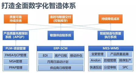 接二連三！汽配行業(yè)“質(zhì)”變之路探尋研討會在滬圓滿落幕，聚焦軟件設(shè)計(jì)新動能
